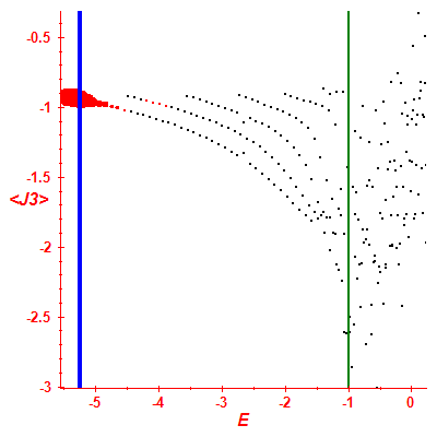 Peres lattice <J3>